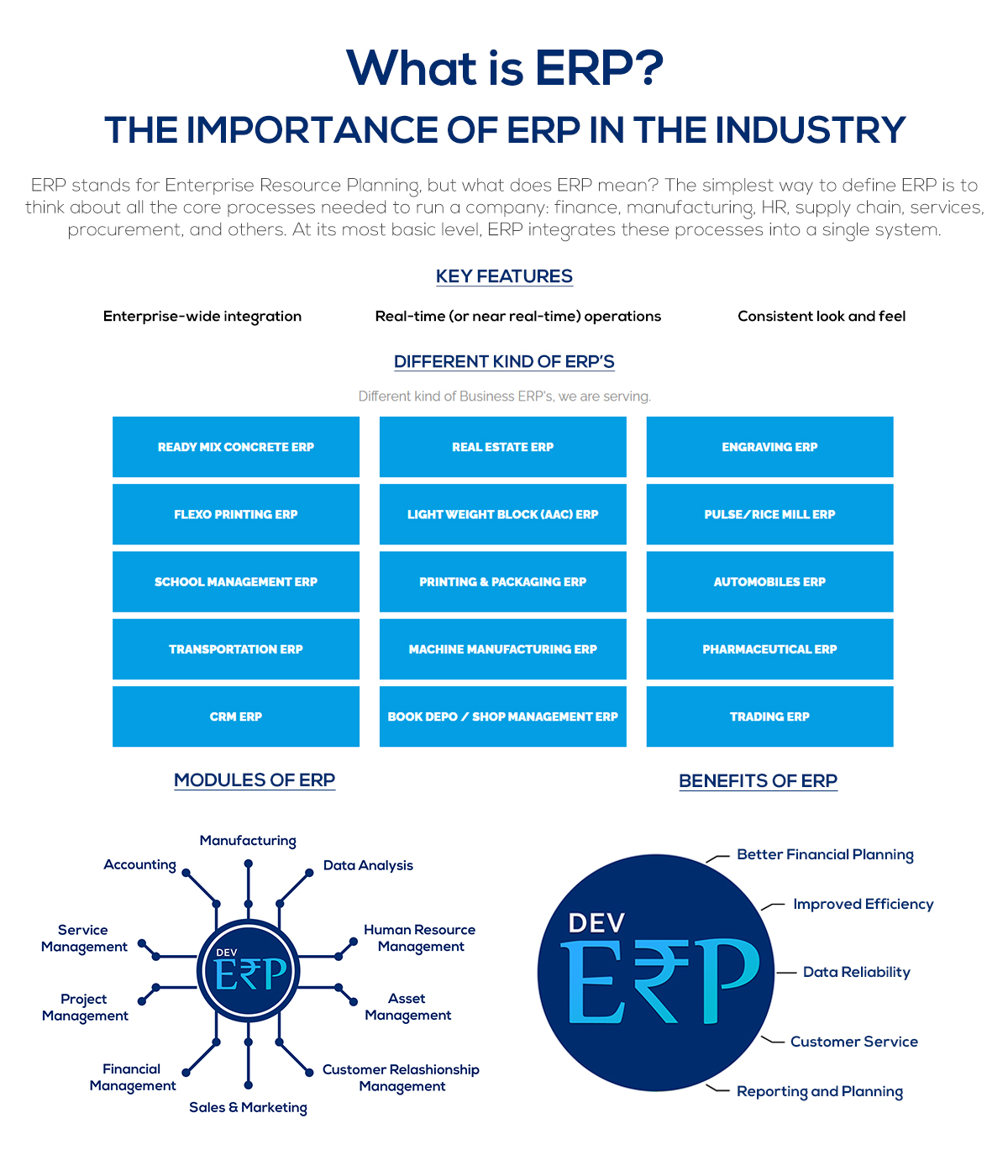 What is ERP? How ERP benefits to Industry.